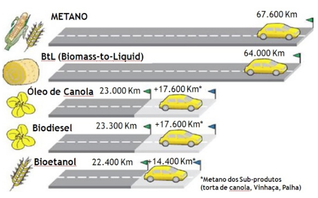 Metano Chart